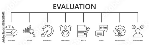evaluation web banner icon vector illustration with assessment, analysis, performance, improvement, results, feedback, implementation, decision making