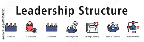 Leadership Structure web banner icon vector illustration concept with icon of leadership, chairperson, expert panel, advisory board, strategic planning, board of directors, and business model.