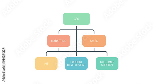 Corporate Organizational Structure Diagram Illustrating Business Departments and Hierarchy