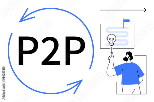 Peer-to-peer networks, collaboration, idea exchange, business strategies, team development, creative solutions, innovation processes. Circular arrows highlight P2P text with a person sharing an idea