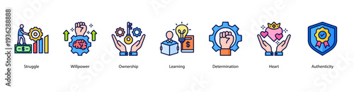 Determination and Authenticity web banner featuring Struggle, Willpower, Ownership, Learning, Determination, Heart, and Authenticity.