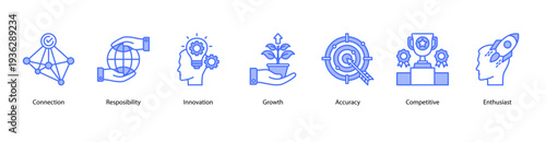 Growth and Innovation web banner featuring Connection, Responsibility, Innovation, Growth, Accuracy, Competitive, and Enthusiast.