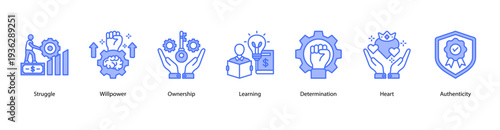 Determination and Authenticity web banner featuring Struggle, Willpower, Ownership, Learning, Determination, Heart, and Authenticity.