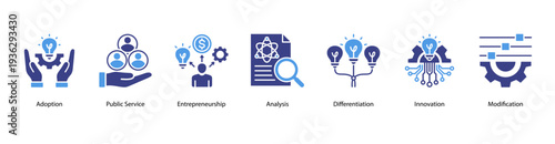 Innovation Process web banner vector illustration featuring Adoption, Public Service, Entrepreneurship, Analysis, Differentiation, Innovation, and Modification.