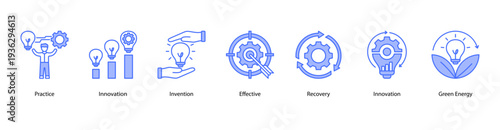 Practical Innovation web banner vector illustration featuring Practice, Innovation, Invention, Effective, Recovery, Innovation, and Green Energy.