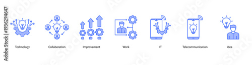 Technology and Ideas web banner vector illustration featuring Technology, Collaboration, Improvement, Work, IT, Telecommunication, and Idea.