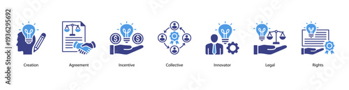 Intellectual Property Basics web banner featuring Creation, Agreement, Incentive, Collective, Innovator, Legal, and Rights.