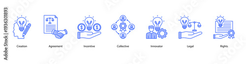 Intellectual Property Basics web banner featuring Creation, Agreement, Incentive, Collective, Innovator, Legal, and Rights.