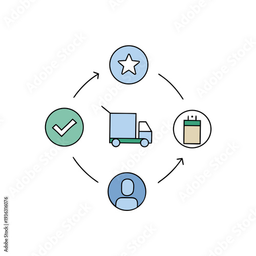 Set of 4 logistics icons vector, delivery, checklist, star, profile