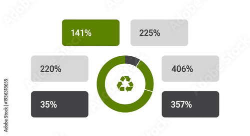 Visualizing sustainability metrics with a central recycling symbol and surrounding percentage data points in an informative infographic