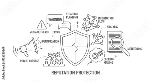 Reputation protection concept illustrated with a shield, megaphone, and linked elements for crisis management and strategic planning procedures.