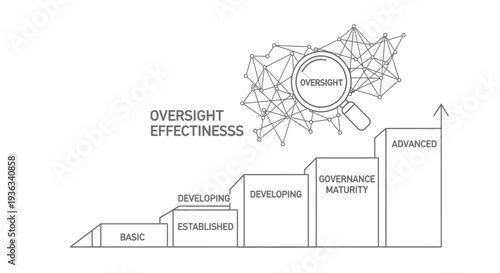 A diagram illustrates the five stages of oversight effectiveness progression from basic to advanced levels using ascending bar charts.
