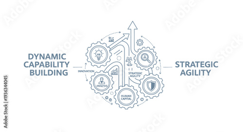 Abstract line art depicts dynamic capability building interconnected with strategic agility through flowing gears and upward trending arrows on a white background.