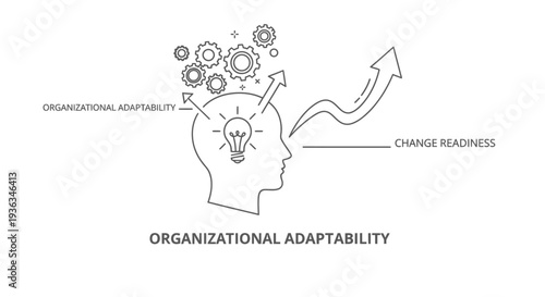 Outline drawing illustrates organizational adaptability concepts, showing gears turning inside a head with an upward trending arrow indicating change readiness.