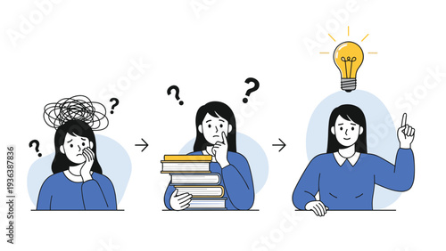 Three-step illustration of a woman going from feeling confused with messy thoughts to finding a bright idea with a lightbulb.