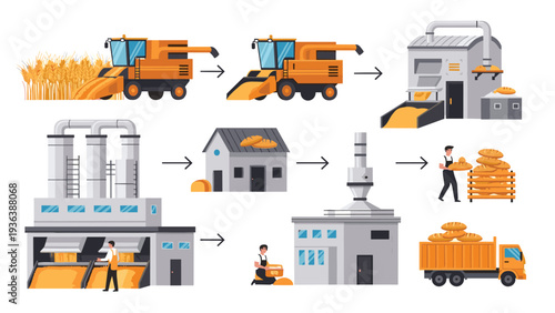 Complete diagram showing the industrial process of bread production from harvesting wheat to baking and delivery by truck.