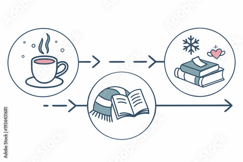 A flowchart showing the process of studying in different environments