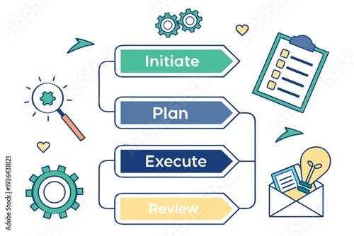 A flowchart with four steps and various icons