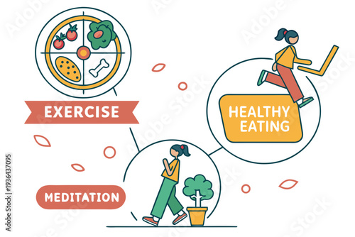 A healthy lifestyle includes exercise, healthy eating, and meditation