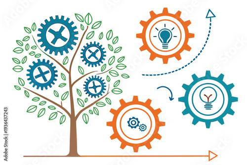 A tree with gears and lightbulbs representing innovation and growth