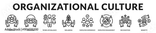 Organizational culture banner highlighting inclusive values and balanced employee wellbeing strategies in Lineal Icon Style