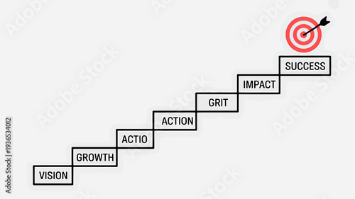 Stairway to success with vision growth action grit impact target concept