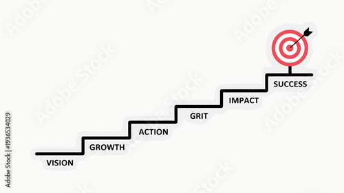 Stairway to success with vision growth action grit impact and target  business motivation concept