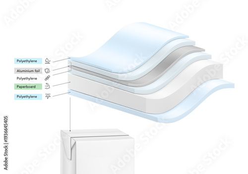Layer arrangement in aseptic packaging with wavy layers and realistic shadows. Vector illustration isolated on white background. Great infographic for your product. EPS10.