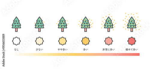 シンプル　イラスト　花粉飛散量のレベルを示す花粉予報インフォグラフィック ベクターイラスト