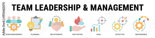 Strengthening Team Productivity Through Effective Leadership, Motivational Planning, Goal Alignment, And Strong Professional Relationships.