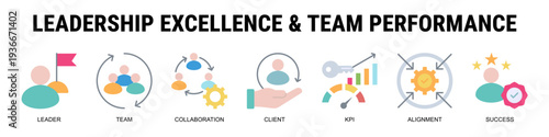 Elevating Organizations Through Elite Leadership Structures, Measurable Team Performance Systems, And Aligned Collaboration Focused On Sustainable Client Success.