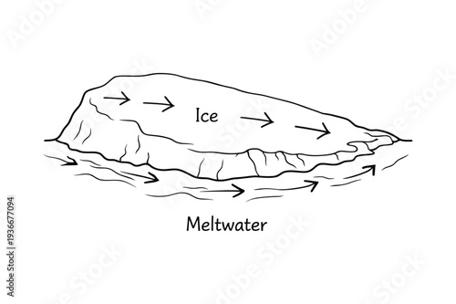 Glacier Meltwater Flow Diagram Explained