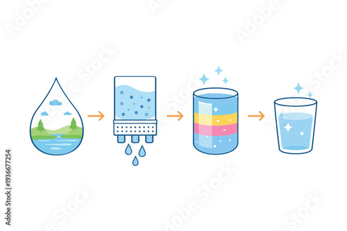 Water Filtration Process Illustration Diagram