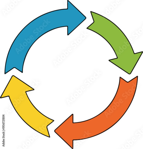 Circular process flow chart with four colorful arrows moving in clockwise direction showing sequence of business steps