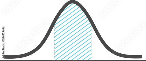 Gaussian Bell Curve Graph Standard Normal Distribution