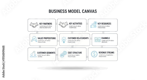 Business Model Canvas diagram with nine key segments for strategic planning.