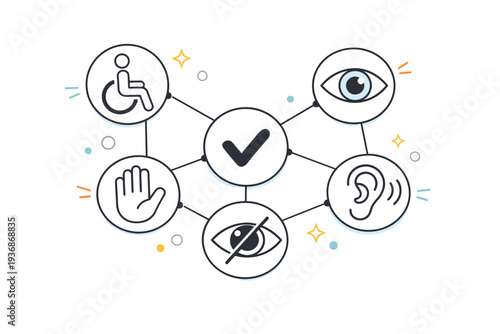 Universal accessibility concept set. Abstract accessibility symbols like wheelchair, eye, ear, hand, and checkmarks connected by simple lines. Clear and modern
