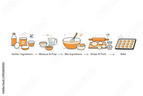 Kitchen prep timeline visual. Measuring cups, mixing bowls, and ingredients arranged in linear top-view composition representing Passover cooking stages. Calm,