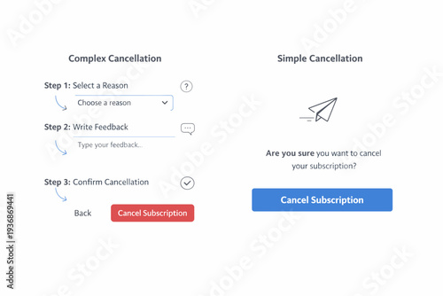 Cancellation flow comparison. Two illustrated UI cards side by side ? one with a confusing multi-step process, the other with a clean single-click design.