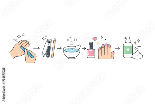 Nail care process. A minimal conceptual scene showing nail care tools arranged in a simple step-by-step flow. Routine, order and gentle self-care, with arrows