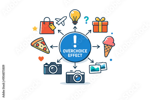 Overchoice effect shown as a central icon surrounded by multiple competing symbols, representing too many choices pulling attention in different directions.