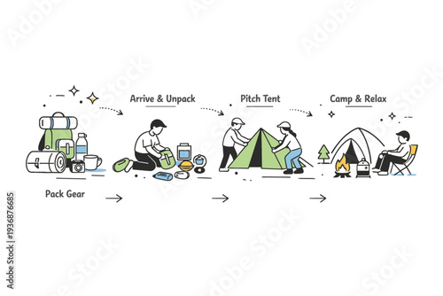 Camping setup process. A minimal conceptual scene showing camping equipment arranged step by step from packing to setup. Order, preparation and calm