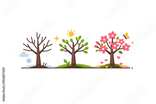 Blooming trees representing seasonal transformation with a compact scene of a flowering tree transitioning from bare branches to blossoms, expressing change,