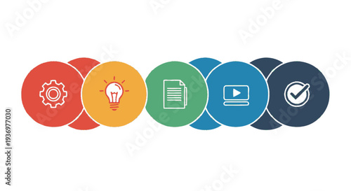 A visual representation of a five-step business process or workflow, depicted with overlapping colored circles and corresponding icons for settings, ideas, documentation, media, and completion.