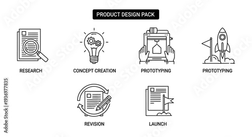 A visual representation of the six key stages in the product design and development process, including research, concept creation, prototyping, revision, and launch.
