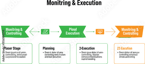 Monitoring and execution business workflow infographic vector showing planning execution and controlling phases for project management process tracking and corporate performance strategy