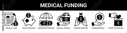 Medical Funding web banner icon vector illustration concept with icons of medical loan, health savings, insurance premium, medical subsidy, funding support, reimbursement process, and charity donation