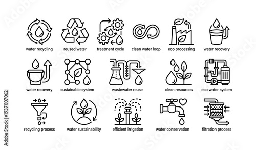 Water recycling and sustainability icons: clean resources and eco systems