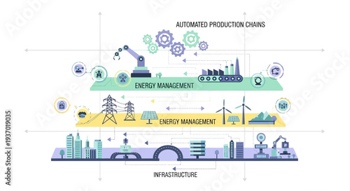 Automated Production Chain Energy Management and Infrastructure Integration.