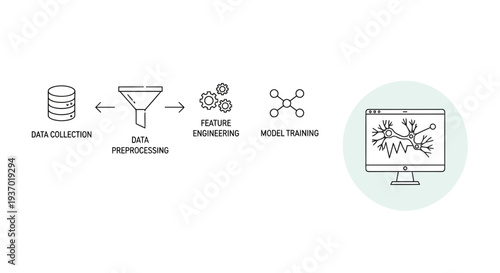 Data Science Workflow Data Collection Preprocessing Feature Engineering Model Training.